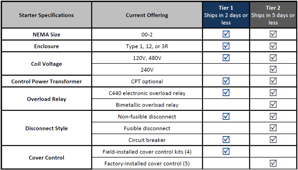 Eaton Transmission Ratio Chart